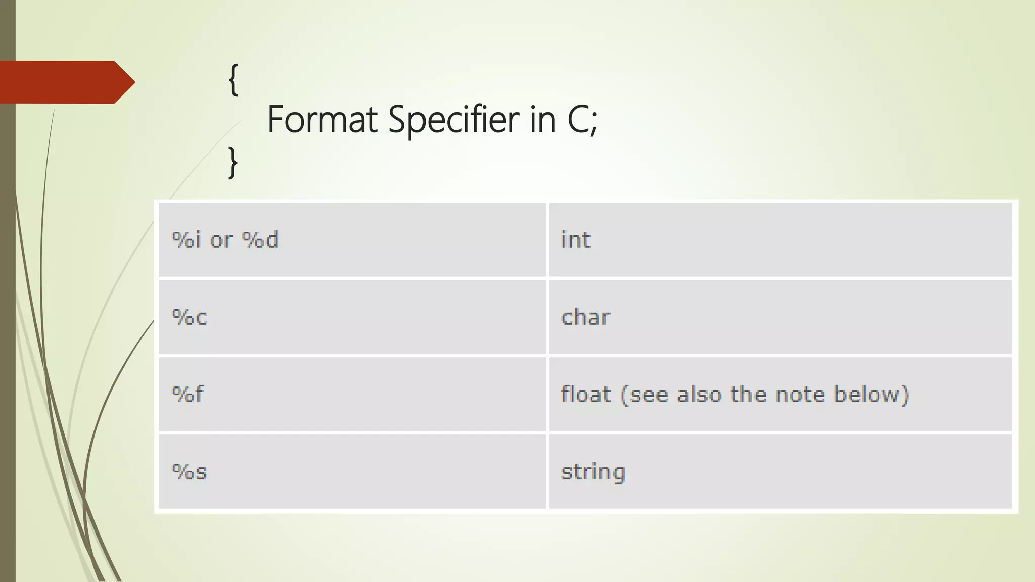 { Format Specifier in C; } 
