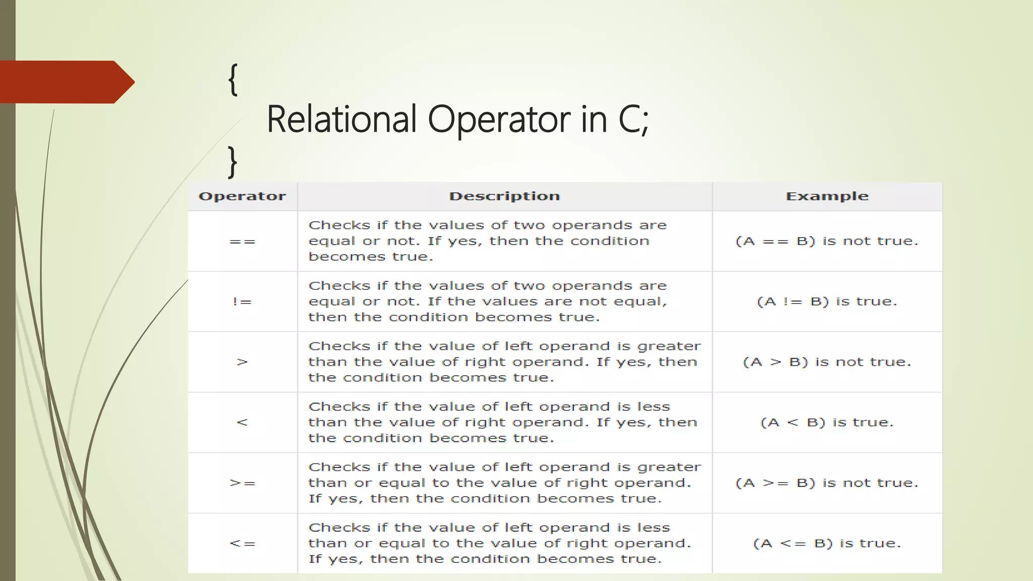 { Relational Operator in C; } 