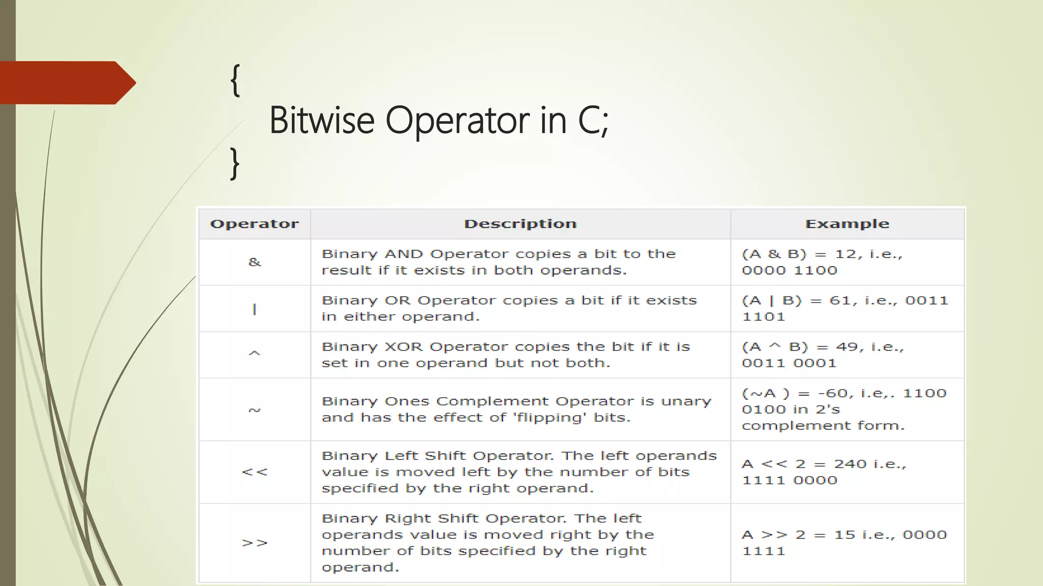 { Bitwise Operator in C; } 