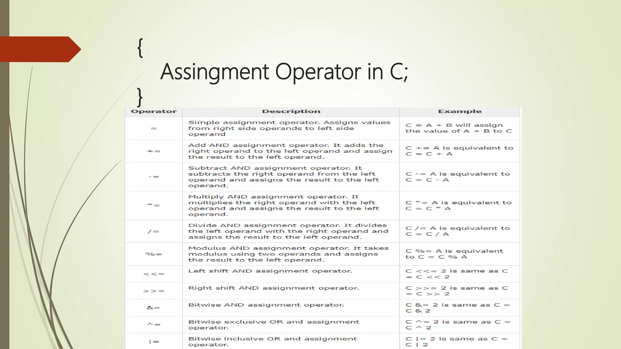 { Assingment Operator in C; } 