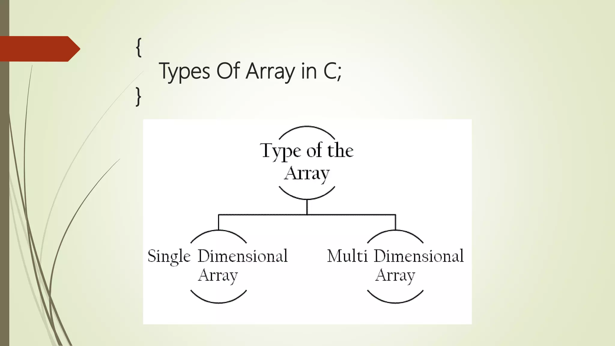{ Types Of Array in C; } 