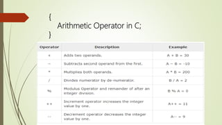 {
Arithmetic Operator in C;
}
 
