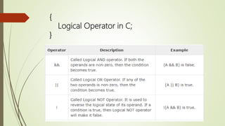 {
Logical Operator in C;
}
 
