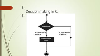 {
Decision making in C;
}
 