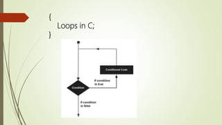 {
Loops in C;
}
 