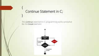 {
Continue Statement in C;
}
The continue statement in C programming works somewhat
like the breakstatement.
 