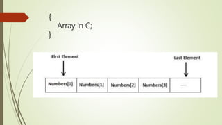 {
Array in C;
}
 