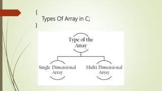 {
Types Of Array in C;
}
 