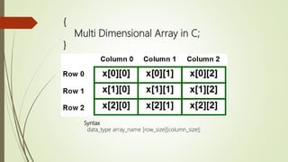 {
Multi Dimensional Array in C;
}
Syntax
data_type array_name [row_size][column_size];
 