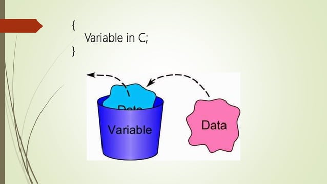 Programming in C Presentation upto FILE