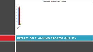RESULTS ON PLANNING PROCESS QUALITY
 