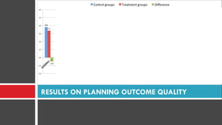 RESULTS ON PLANNING OUTCOME QUALITY
 