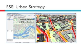 PSS: Urban Strategy
Perform measures
in GIS environment
 