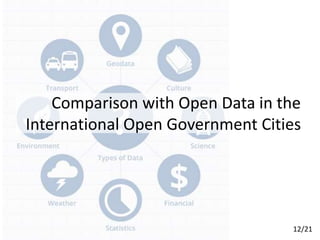 Comparison with Open Data in the
International Open Government Cities
12/21
 