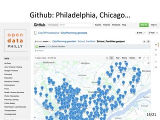 Github: Philadelphia, Chicago…
14/21
 