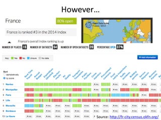 However…
Source: http://fr-city.census.okfn.org/
 