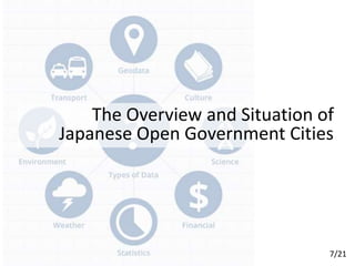 The Overview and Situation of
Japanese Open Government Cities
7/21
 