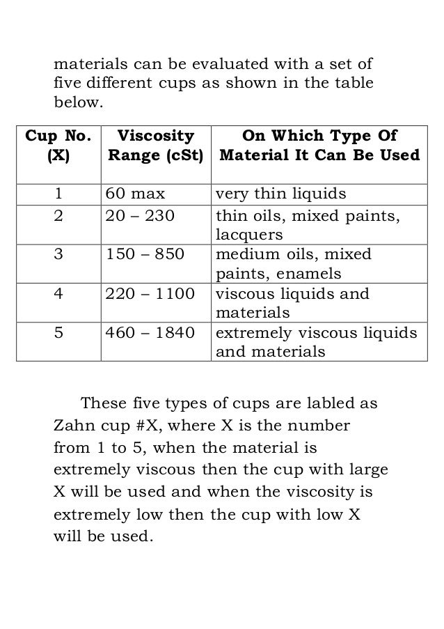 measurement of Cup viscosity presentation report