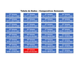 33ª Semana
27/10 à 02/11/2020
Tabela de Dados – Comparativos Semanais
34ª Semana
03/11 à 09/11/2020
35ª Semana
10/11 à 16/11/2020
36ª Semana
17/11 à 23/11/2020
37ª Semana
24/11 à 30/11/2020
38ª Semana
01/12 à 07/12/2020
39ª Semana
08/12 à 14/12/2020
40ª Semana
15/12 à 21/12/2020
41ª Semana
22/12 à 28/12/2020
44ª Semana
12/01 à 18/01/2021
42ª Semana
29/12 à 04/01/2021
43ª Semana
05/01 à 11/01/2021
45ª Semana
19/01 à 25/01/2021
46ª Semana
26/01 à 01/02/2021
47ª Semana
02/02 à 08/02/2020
48ª Semana
09/02 à 15/02/2021
49ª Semana
16/02 à 22/02/2021
50ª Semana
23/02 à 01/03/2021
51ª Semana
02/03 à 08/03/2021
52ª Semana
09/03 à 15/03/2020
53ª Semana
16/03 à 22/02/2021
50ª Semana
23/02 à 01/03/2021
51ª Semana
02/03 à 08/03/2021
52ª Semana
09/03 à 15/03/2020
49ª Semana
16/02 à 22/02/2021
50ª Semana
23/02 à 01/03/2021
51ª Semana
02/03 à 08/03/2021
52ª Semana
09/03 à 15/03/2020
49ª Semana
16/02 à 22/02/2021
50ª Semana
23/02 à 01/03/2021
51ª Semana
02/03 à 08/03/2021
52ª Semana
09/03 à 15/03/2020
 