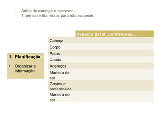    Antes de começar a escrever...
        1. pensar e tirar notas para não esquecer:



                                       Aspecto geral; pormenores...
                        Cabeça
                        Corpo
                        Patas
1. Planificação
                        Cauda
•   Organizar a         Adereços
    informação          Maneira de
                        ser
                        Gostos e
                        preferências
                        Maneira de
                        ser
 