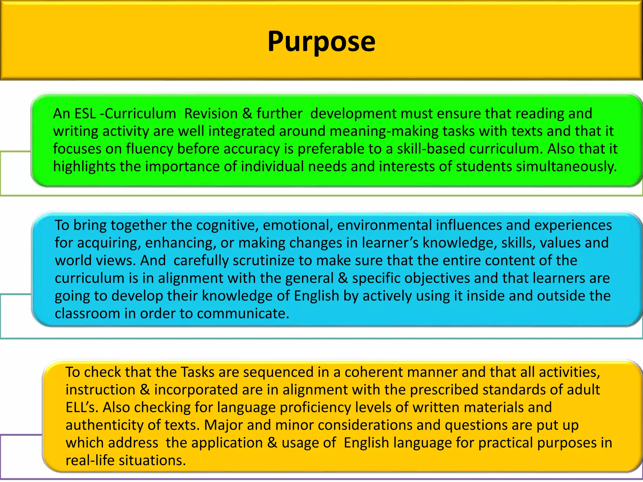 Purpose
An ESL -Curriculum Revision & further development must ensure that reading and
writing activity are well integrated around meaning-making tasks with texts and that it
focuses on fluency before accuracy is preferable to a skill-based curriculum. Also that it
highlights the importance of individual needs and interests of students simultaneously.
To bring together the cognitive, emotional, environmental influences and experiences
for acquiring, enhancing, or making changes in learner’s knowledge, skills, values and
world views. And carefully scrutinize to make sure that the entire content of the
curriculum is in alignment with the general & specific objectives and that learners are
going to develop their knowledge of English by actively using it inside and outside the
classroom in order to communicate.
To check that the Tasks are sequenced in a coherent manner and that all activities,
instruction & incorporated are in alignment with the prescribed standards of adult
ELL’s. Also checking for language proficiency levels of written materials and
authenticity of texts. Major and minor considerations and questions are put up
which address the application & usage of English language for practical purposes in
real-life situations.
 