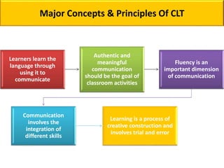 ESL Curriculum.development presentation | PPTX