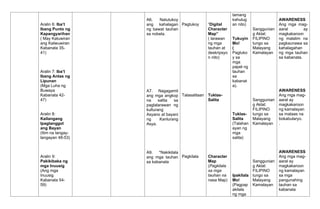Aralin 6: Iba’t
Ibang Punto ng
Kapangyarihan
( May Katuwiran
ang Katwuwiran
Kabanata 35-
41)
Aralin 7: Iba’t
Ibang Antas ng
Lipunan
(Mga Luha ng
Buwaya
Kabanata 42-
47)
Aralin 8:
Kailangang
Ipagtanggol
ang Bayan
(Itim na langay-
langayan 48-53)
Aralin 9:
Pakikibaka ng
mga Inuusig
(Ang mga
Inuusig
Kabanata 54-
59)
A6. Natutukoy
ang kahalagan
ng bawat tauhan
sa nobela.
A7. Nagagamit
ang mga angkop
na salita sa
paglalarawan ng
kulturang
Asyano at bayani
ng Kanlurang
Asya.
A9. *Nakikilala
ang mga tauhan
sa kabanata
Pagtukoy
Talasalitaan
Pagkilala
“Digital
Character
Map”
( larawan
ng mga
tauhan at
deskripsyo
n nito)
Tuklas-
Salita
Character
Map
(Pagkilala
sa mga
tauhan na
nasa Map)
tamang
kahulug
an nito)
Tukuyin
Mo!
(
Pagtuko
y sa
mga
papel ng
tauhan
sa
kabanat
a).
Tuklas-
Salita
(Talahan
ayan ng
mga
salita)
Ipakilala
Mo!
(Pagpap
akilala
ng mga
Sanggunian
g Aklat:
FILIPINO
tungo sa
Malayang
Kamalayan
Sanggunian
g Aklat:
FILIPINO
tungo sa
Malayang
Kamalayan
Sanggunian
g Aklat:
FILIPINO
tungo sa
Malayang
Kamalayan
AWARENESS
Ang mga mag-
aaral ay
magkakaroon
ng malalim na
pagkaunawa sa
kahalagahan
ng mga tauhan
sa kabanata.
AWARENESS
Ang mga mag-
aaral ay
magkakaroon
ng kamalayan
sa mataas na
bokabularyo.
.
AWARENESS
Ang mga mag-
aaral ay
magkakaroon
ng kamalayan
sa mga
pangunahing
tauhan sa
kabanata
 