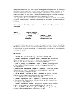 c) trastorno menstrual. Para inducir ciclos menstruales regulares se usa un compuesto
estrógeno-progestina que tiene un costo menor que los dopaminérgicos; además si no hay
interés en embarazo se prescribe un anticonceptivo hormonal oral. La sola presencia de
hiperprolactinemia sin galactorrea y menstruaciones regulares no requiere tratamiento,
solo una valoración anual a menos que durante esta aparezcan síntomas.
Ante la presencia de hiperprolactinemia asintomática se debe descartar la posibilidad de
iatrogenia, hipotiroidismo y la presencia excepcional de las formas macromoleculares de
prolactina.
Cuadro I. Agentes dopaminérgicos que se usan como tratamiento de la hiperprolactinemia y el
prolactinoma.
Genérico Comercial Dosis (mg)
Bromocriptina Parlodel 2.5-5 diaria
Lisurida Dopergin 0.2 diaria
Quinagolida Norprolac 25-50 diaria
Cabergolina Dostinex 0.5 c/4 días
Bromocriptina (disminuye la masa tumoral y la prolactinemia o prolactina plasmática).
Efectos secundarios: náuseas, hipotensión ortostática, mareos. Con el uso de bromocriptina
el 90% de las pacientes recupera el ciclo menstrual y el 60% de los macroadenomas
disminuyen de tamaño
Referencias:
1. Schlechte JA. Prolactinoma. N Engl J Med 2003;349:2035-2041.
2. Zárate A, Canales ES, Jacobs LS, Soria J, Daughaday WH. Restoration
of ovarian function in patients with the amenorrhea-galactorrhea syndrome
after long-term therapy with L-Dopa. Fertil Steril 1973;24:340.
3. Tyson JE, Carter JN, Andreassen B, Huth J, Smith B. Nursing mediated
prolactin and luteinizing hormone secretion during puerperal lactation. Fertil
Steril 1978;30:154.
4. Schlechte JA, Sherman BM, Chapler FK, VanGilder J. Long-term followup
of women with surgically treated prolactin-secreting pituitary tumors. J
Clin Endocrinol Metab 1986;62:1296-301.
5. Losa M, Mortini P, Barzaghi R, Gioia L, Giovanelli M. Surgical treatment
of prolactin-secreting pituitary adenomas: early results and long-term
outcome. J Clin Endocrinol Metab 2002;87:3180-3186.
6. Zárate A, Canales ES, Cano C, Pilonieta CJ. Follow-up of patients with
prolactinomas after discontinuation of long-term therapy with bromocriptine.
Acta Endocrinol 1983;104:139-42.
7. Zárate A, Canales ES, Alger M. The effect of pregnancy and lactation on
pituitary prolactin secreting tumors. Acta Endocrinol 1979;92:407-11.
8. Bevan JS, Webster J, Hburke J, Scanlon MF. Dopamine agonists and
pituitary tumor shrinkage. Endocr Rev 1992;13:220-240.
 