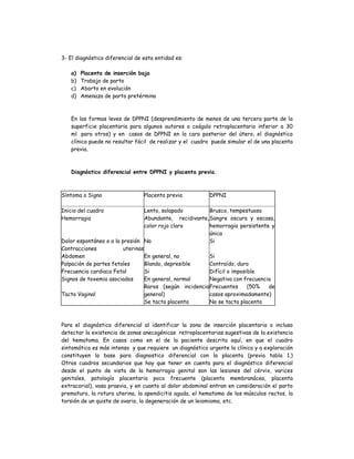 3- El diagnóstico diferencial de esta entidad es:
a) Placenta de inserción baja
b) Trabajo de parto
c) Aborto en evolución
d) Amenaza de parto pretérmino
En las formas leves de DPPNI (desprendimiento de menos de una tercera parte de la
superficie placentaria para algunos autores o coágulo retroplacentario inferior a 30
ml para otros) y en casos de DPPNI en la cara posterior del útero, el diagnóstico
clínico puede no resultar fácil de realizar y el cuadro puede simular el de una placenta
previa.
Diagnóstico diferencial entre DPPNI y placenta previa.
Síntoma o Signo Placenta previa DPPNI
Inicio del cuadro
Hemorragia
Dolor espontáneo o a la presión
Contracciones uterinas
Abdomen
Palpación de partes fetales
Frecuencia cardiaca Fetal
Signos de toxemia asociados
Tacto Vaginal
Lento, solapado
Abundante, recidivante,
color rojo claro
No
En general, no
Blando, depresible
Si
En general, normal
Raros (según incidencia
general)
Se tacta placenta
Brusco, tempestuoso
Sangre oscura y escasa,
hemorragia persistente y
única
Si
Si
Contraído, duro
Difícil o imposible
Negativa con frecuencia
Frecuentes (50% de
casos aproximadamente)
No se tacta placenta
Para el diagnóstico diferencial al identificar la zona de inserción placentaria o incluso
detectar la existencia de zonas anecogénicas retroplacentarias sugestivas de la existencia
del hematoma. En casos como en el de la paciente descrita aquí, en que el cuadro
sintomático es más intenso y que requiere un diagnóstico urgente la clínica y a exploración
constituyen la base para diagnostico diferencial con la placenta (previa tabla 1.)
Otros cuadros secundarios que hay que tener en cuenta para el diagnóstico diferencial
desde el punto de vista de la hemorragia genital son las lesiones del cérvix, varices
genitales, patología placentaria poco frecuente (placenta membranácea, placenta
extracorial), vasa praevia, y en cuanto al dolor abdominal entran en consideración el parto
prematuro, la rotura uterina, la apendicitis aguda, el hematoma de los músculos rectos, la
torsión de un quiste de ovario, la degeneración de un leiomioma, etc.
 