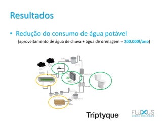 Resultados
• Redução do consumo de água potável
(aproveitamento de água de chuva + água de drenagem = 200.000l/ano)
 