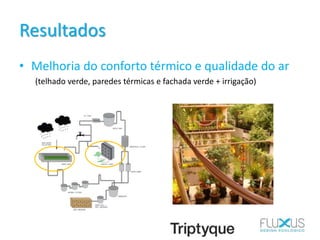 Resultados
• Melhoria do conforto térmico e qualidade do ar
(telhado verde, paredes térmicas e fachada verde + irrigação)
 