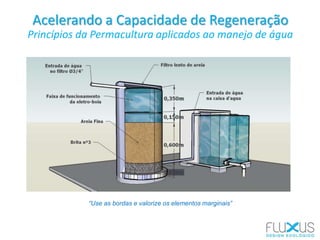 Acelerando a Capacidade de Regeneração
Princípios da Permacultura aplicados ao manejo de água
“Use as bordas e valorize os elementos marginais”
 