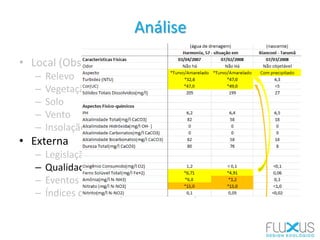 Análise
• Local (Observação)
– Relevo
– Vegetação
– Solo
– Vento
– Insolação
• Externa
– Legislação
– Qualidade da água (características)
– Eventos extremos (vizinhança)
– Índices de chuva (Hidroweb – ANA)
 