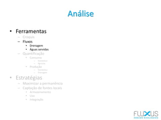 • Ferramentas
– Croquis
– Fluxos
• Drenagem
• Águas servidas
– Quantificação
• Consumo
– Doméstico
– Agrícola
• Produção
– Doméstica
– Drenagem
• Estratégias
– Maximizar a permanência
– Captação de fontes locais
• Armazenamento
• Uso
• Integração
Análise
 