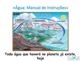 «Água: Manual de Instruções»
Toda água que haverá no planeta já existe,
hoje
 