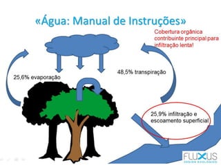 «Água: Manual de Instruções»
 