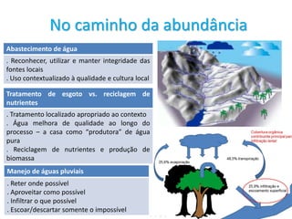 Abastecimento de água
. Reconhecer, utilizar e manter integridade das
fontes locais
. Uso contextualizado à qualidade e cultura local
Tratamento de esgoto vs. reciclagem de
nutrientes
. Tratamento localizado apropriado ao contexto
. Água melhora de qualidade ao longo do
processo – a casa como “produtora” de água
pura
. Reciclagem de nutrientes e produção de
biomassa
Manejo de águas pluviais
. Reter onde possível
. Aproveitar como possível
. Infiltrar o que possível
. Escoar/descartar somente o impossível
No caminho da abundância
 