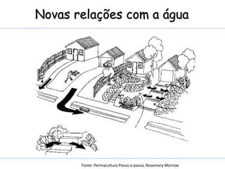 Fonte: Permacultura Passo-a-passo, Rosemary Morrow
Novas relações com a água
 