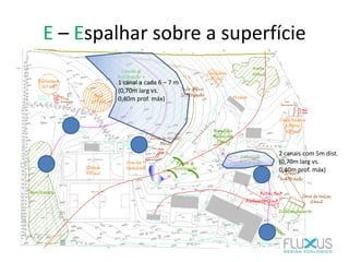 E – Espalhar sobre a superfície
1 canal a cada 6 – 7 m
(0,70m larg vs.
0,40m prof. máx)
2 canais com 5m dist.
(0,70m larg vs.
0,40m prof. máx)
 