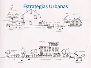 Estratégias Urbanas
 