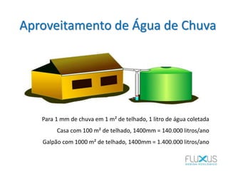 Para 1 mm de chuva em 1 m² de telhado, 1 litro de água coletada
Casa com 100 m² de telhado, 1400mm = 140.000 litros/ano
Galpão com 1000 m² de telhado, 1400mm = 1.400.000 litros/ano
Aproveitamento de Água de Chuva
 