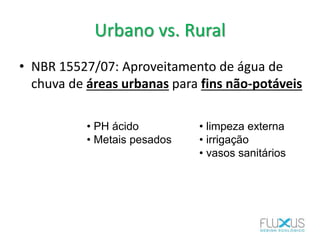 Urbano vs. Rural
• NBR 15527/07: Aproveitamento de água de
chuva de áreas urbanas para fins não-potáveis
• limpeza externa
• irrigação
• vasos sanitários
• PH ácido
• Metais pesados
 