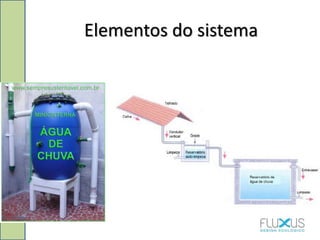 Elementos do sistema
 
