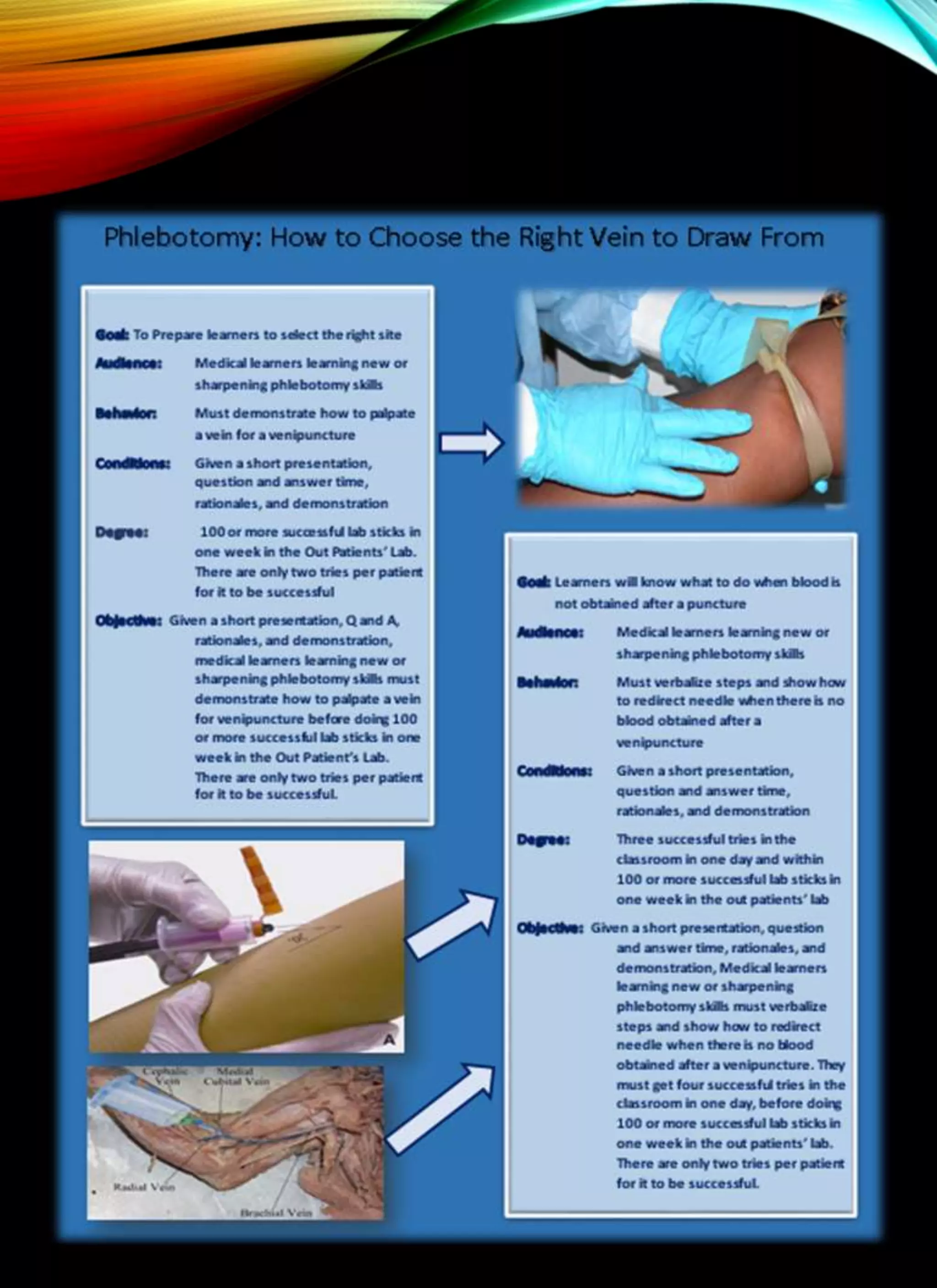  Instructional Plan 1-4: Cur 516 individual assignment  wk8 phase 4