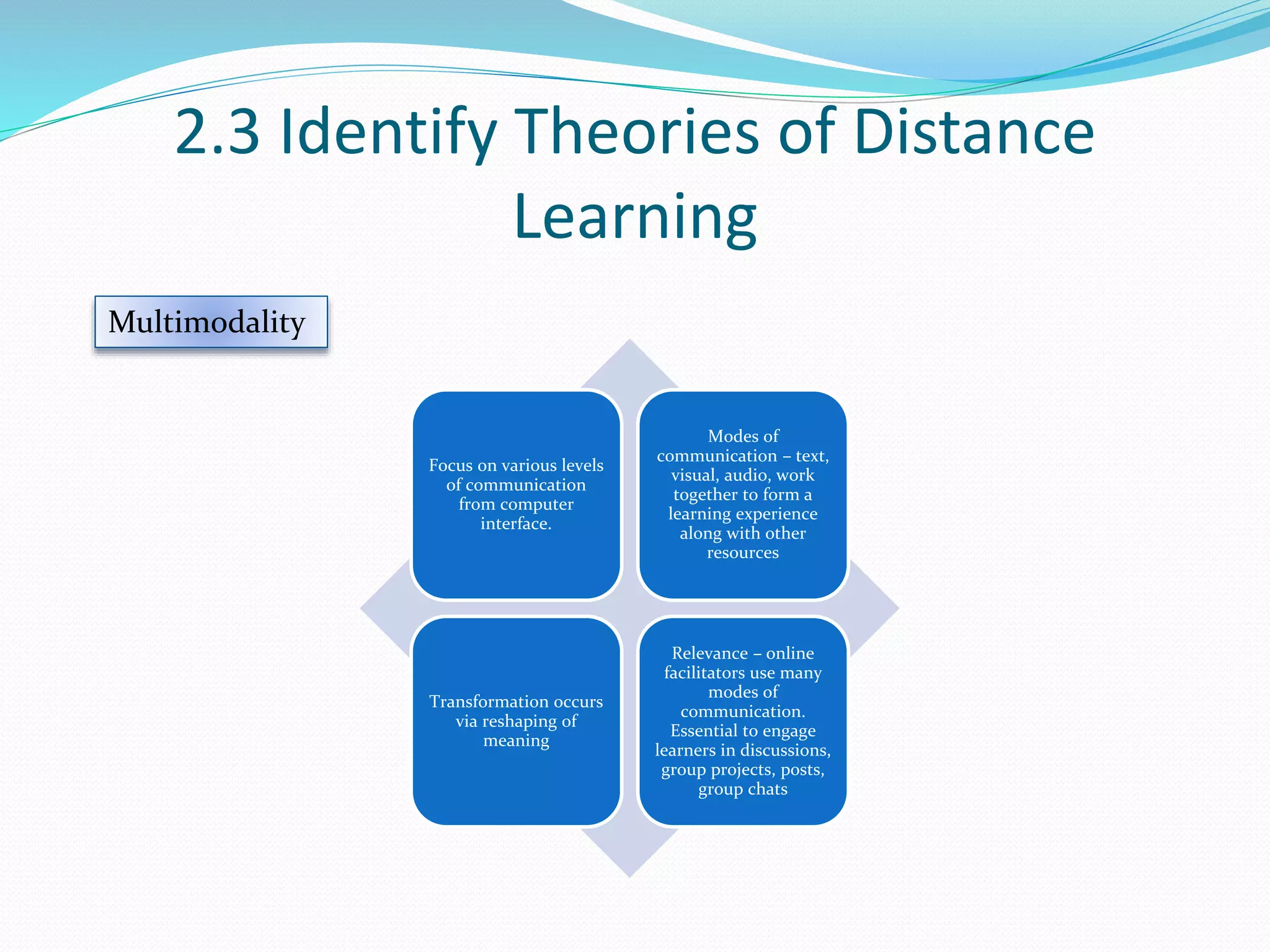 2.3 Identify Theories of Distance
Learning
Focus on various levels
of communication
from computer
interface.
Modes of
communication – text,
visual, audio, work
together to form a
learning experience
along with other
resources
Transformation occurs
via reshaping of
meaning
Relevance – online
facilitators use many
modes of
communication.
Essential to engage
learners in discussions,
group projects, posts,
group chats
Multimodality
 