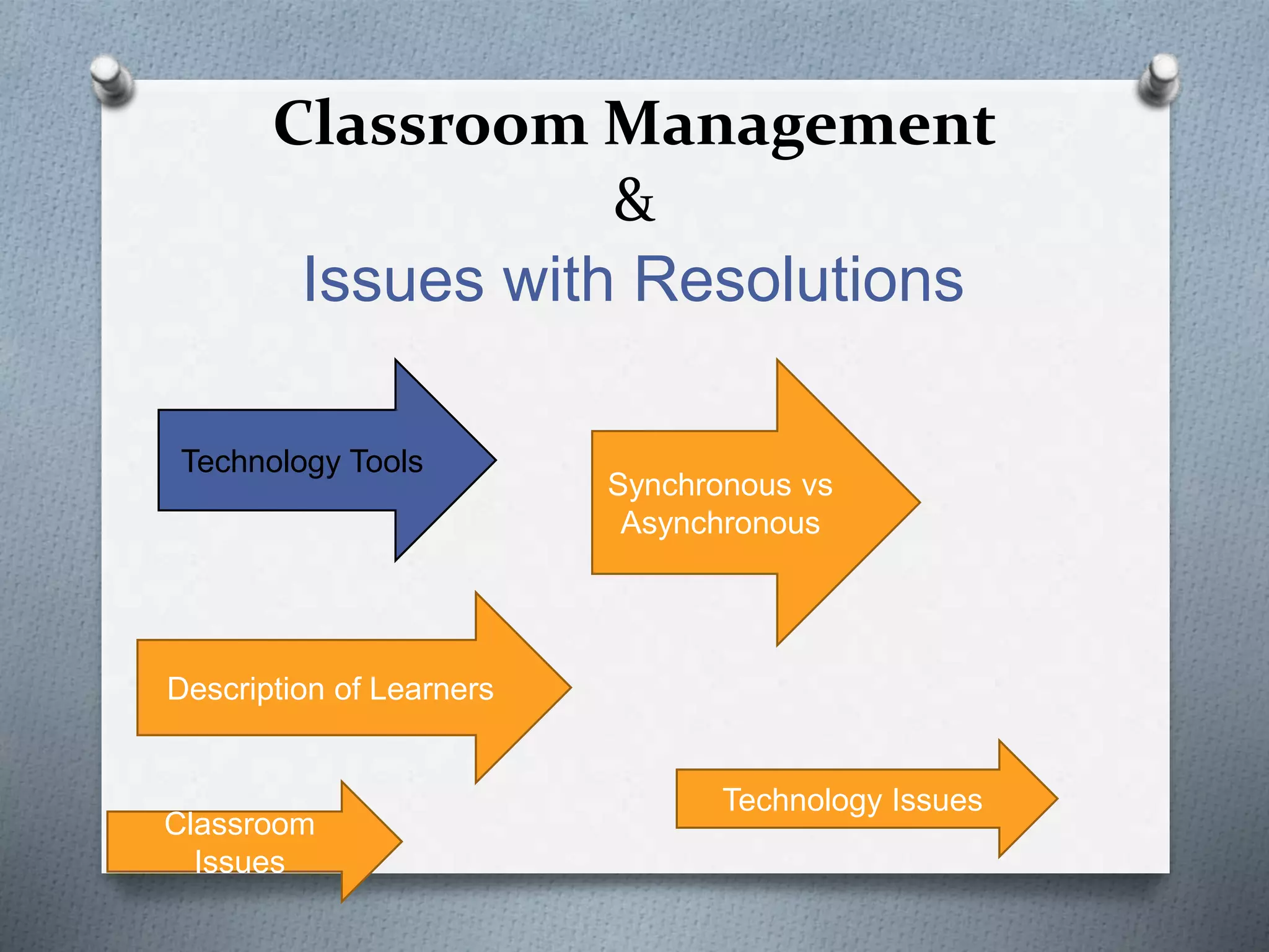 Classroom Management
&
Issues with Resolutions
Technology Tools
Description of Learners
Synchronous vs
Asynchronous
Technology Issues
Classroom
Issues
 