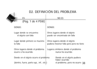 D2. DEFINICIÓN DEL PROBLEMA
         ES                                          NO ES
         (Pág. 1 de 4 PSW)

DÓNDE:                                    DÓNDE:

Lugar donde se encuentra                  Otros lugares donde el objeto
   el objeto con falla                    puede ser encontrado sin falla

Lugar donde primero se muestra            Otros lugares donde el objeto
la falla                                  pudiera mostrar falla pero pero no tiene

Otros lugares donde el problema           Lugares similares donde el problema
ocurre o ha ocurrido                               nunca ha ocurrido

Donde en el objeto ocurre el problema              Donde en el objeto pudiera
                                                   haber ocurrido
(dentro, fuera, parte sup., inf., etc.)            el problema, pero no ocurre   38
 