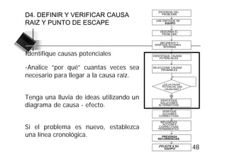 ENTERESE DEL
D4. DEFINIR Y VERIFICAR CAUSA                  PROBLEMA

                                            USE ENFOQUE DE
RAIZ Y PUNTO DE ESCAPE                           EQUIPO


                                              DESCRIBA EL
                                               PROBLEMA


                                               IMPLEMENTE Y
                                           VERIFIQUE ACCIONES
                                                  INTERINAS


Identifique causas potenciales            IDENTIFIQUE CAUSAS
                                              POTENCIALES


-Analice “por qué” cuantas veces sea      SELECCIONE CAUSAS
                                               PROBABLES

necesario para llegar a la causa raíz.
                                                ¿ES LA CAUSA
                                                POTENCIAL UNA
                                                 CAUSA RAÍZ ?


Tenga una lluvia de ideas utilizando un              Sí

                                              IDENTIFIQUE

diagrama de causa - efecto.                   SOLUCIONES
                                             ALTERNATIVAS

                                                VERIFIQUE
                                                ACCIONES
                                              CORRECTIVAS

                                              IMPLEMENTE

Si el problema es nuevo, establezca
                                                ACCIONES
                                             CORRECTIVAS
                                             PERMANENTES

una línea cronológica.                         PREVENGA
                                             RECURRENCIAS

                                             ¡FELICITE A SU
                                                 EQUIPO!        48
 
