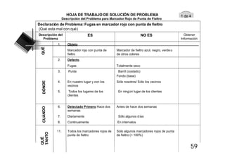 HOJA DE TRABAJO DE SOLUCIÓN DE PROBLEMA                                    1 de 4
                 Descripción del Problema para Marcador Rojo de Punta de Fieltro
Declaración de Problema: Fugas en marcador rojo con punta de fieltro
(Qué esta mal con qué)
Descripción del                   ES                                    NO ES                    Obtener
  Problema                                                                                     Información
  QUÉ       1.      Objeto
                    Marcador rojo con punta de      Marcador de fieltro azul, negro, verde o
                    fieltro                         de otros colores
            2.      Defecto
                    Fugas                           Totalmente seco
            3.       Punta                           Barril (costado)
                                                    Fondo (base)
  DÓNDE




            4.      En nuestro lugar y con los      Sólo nosotros/ Sólo los vecinos
                    vecinos
            5.       Todos los lugares de los        En ning ún lugar de los clientes
                    clientes


            6.      Detectado Primero Hace dos      Antes de hace dos semanas
  CUÁNDO




                    semanas
            7.      Diariamente                      Sólo algunos d ías
            8.      Continuamente                   En intervalos

           11.      Todos los marcadores rojos de   Sólo algunos marcadores rojos de punta
 TANTO




                    punta de fieltro                de fieltro (< 100%)
 QUÉ




                                                                                                     59
 