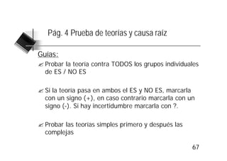 Pág. 4 Prueba de teorías y causa raíz

Guías:
? Probar la teoría contra TODOS los grupos individuales
  de ES / NO ES

? Si la teoría pasa en ambos el ES y NO ES, marcarla
  con un signo (+), en caso contrario marcarla con un
  signo (-). Si hay incertidumbre marcarla con ?.

? Probar las teorías simples primero y después las
  complejas

                                                     67
 